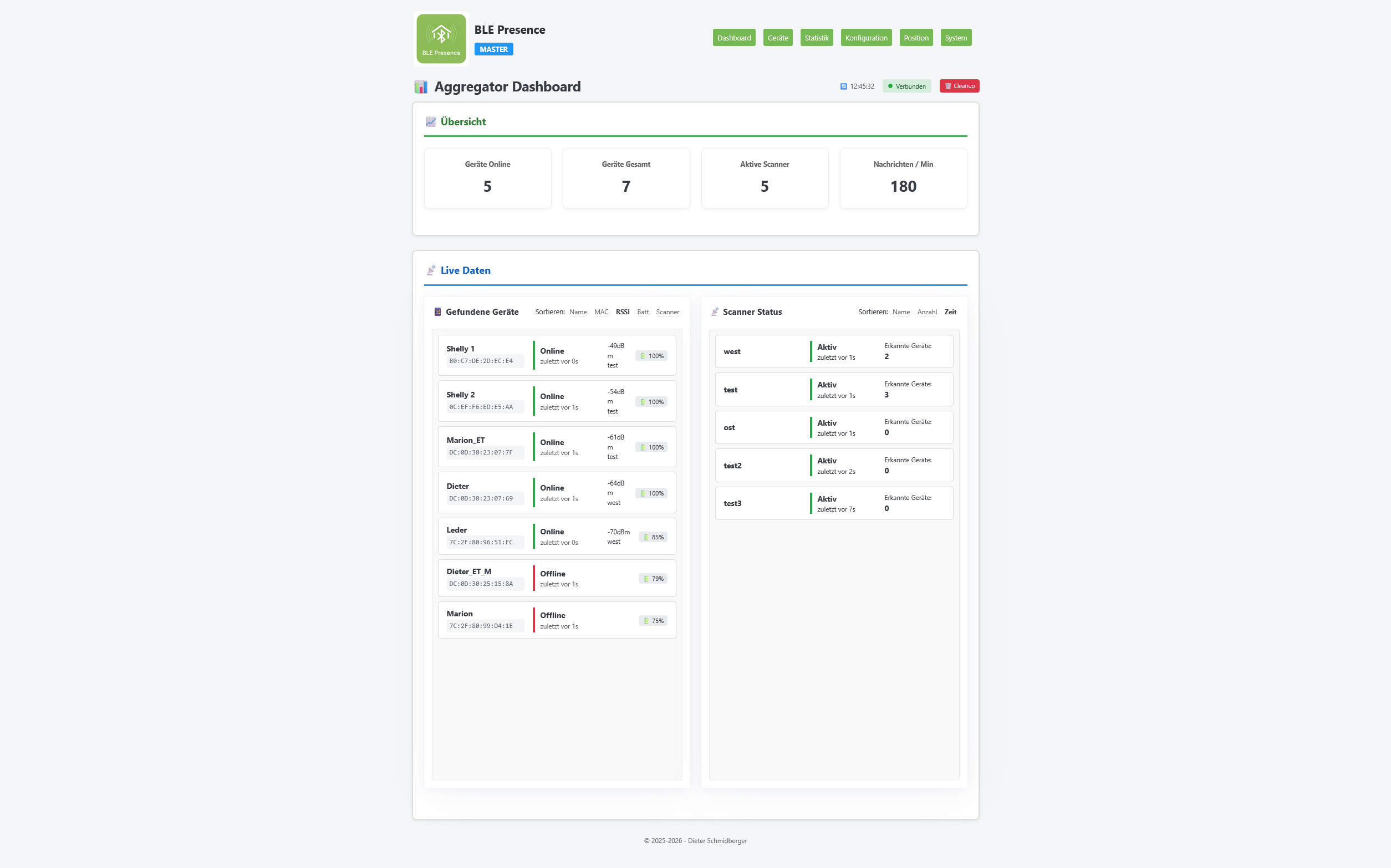 Aggregator Dashboard